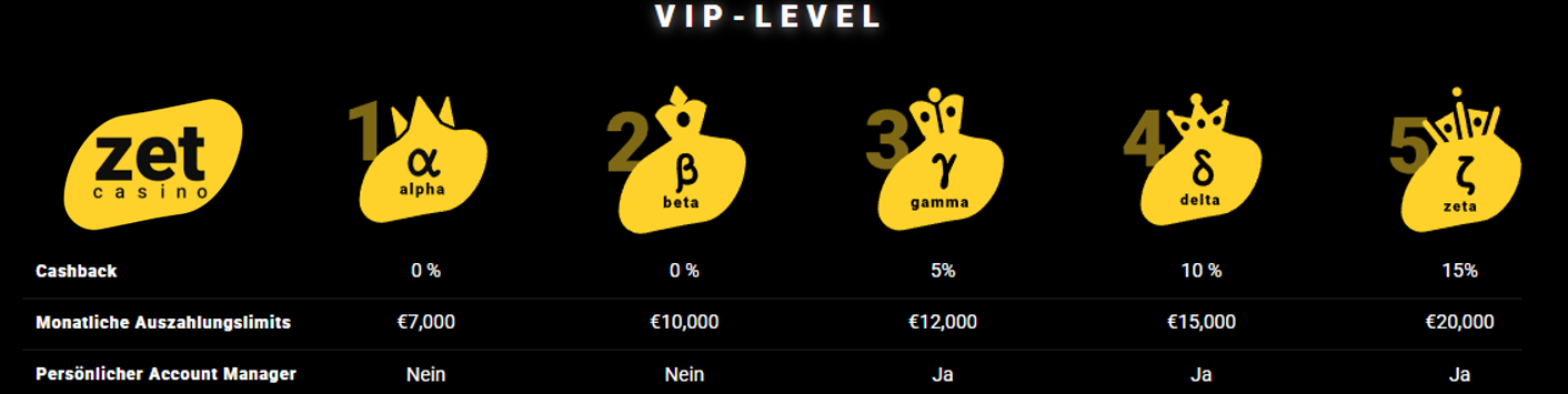 VIP-Programm bei zetspins casino
